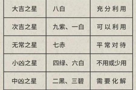 紫薇斗数看存款
