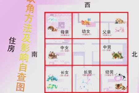 买房如何看风水，注意哪些大忌