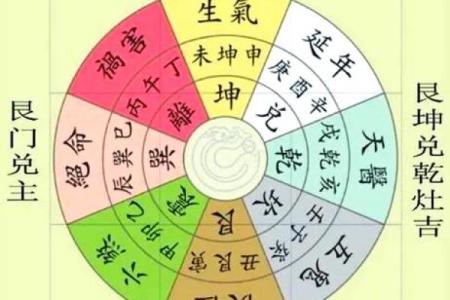 东四宅离大门最佳方位图解，东四宅大门最好方位？