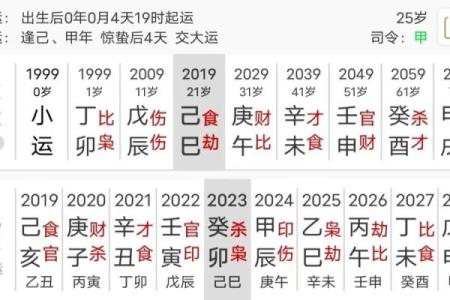 什么样的八字懒惰 八字怎样算是懒惰