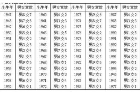 八字算命预测头胎生男生女