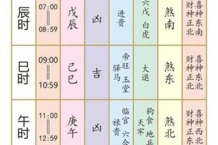 老黄历今天吉凶
