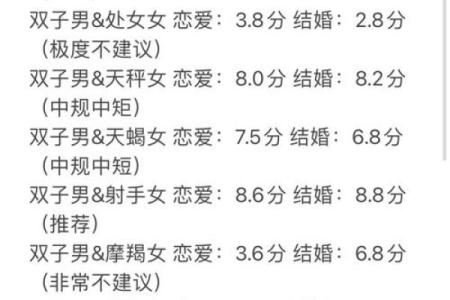 双子座女生适合什么血型的男生做朋友