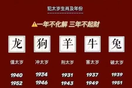 化太岁的吉日，选对了对我们帮助很大