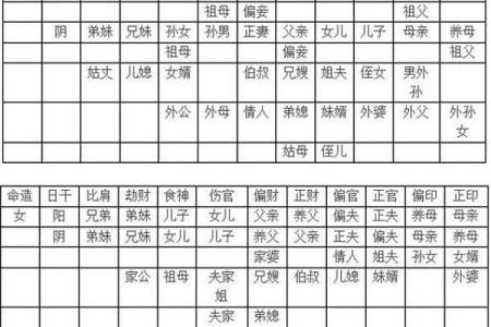 八字和姻缘 八字姻缘怎么看？