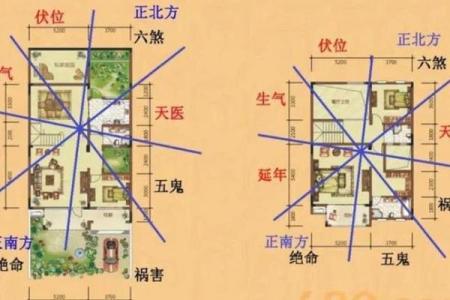 掌握男人事业发展的居家方位
