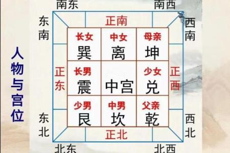 坐西向东住宅吉凶方位图