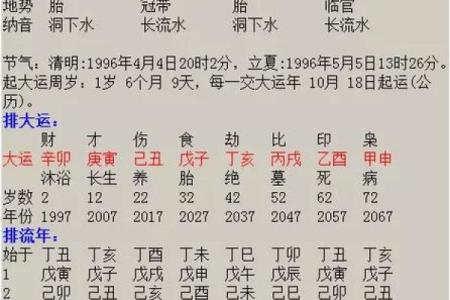 八字看配偶出现时间,日柱看正缘出现时间
