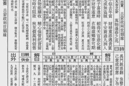 吕祖灵签66解签