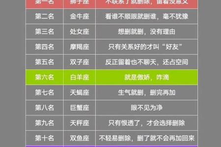 面对疫情星座的表现如何