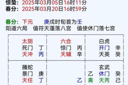 元贞利亨八字排盘网,元亨利贞四柱八字排盘详解析