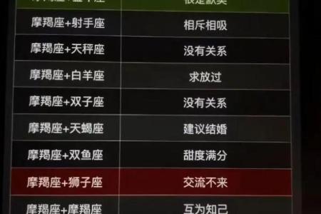 女生摩羯座和什么座最配对 摩羯座女和什么座最配对男