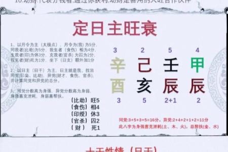 国学八字—命主婚姻的早晚如何看？
