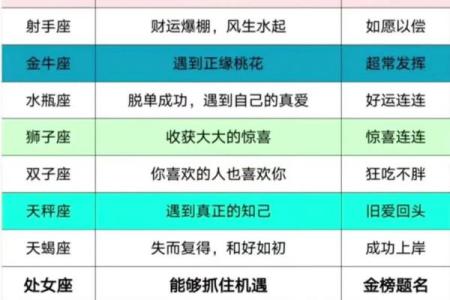 哪个星座是比较幸运的星座 哪个星座是比较幸运的星座女生