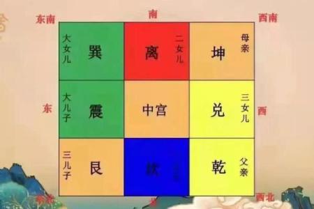 小区的风水怎么看