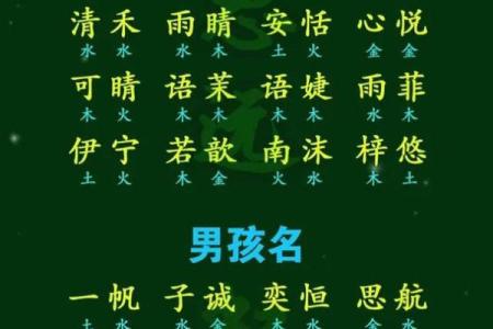 宝宝起名取名打分测试打分