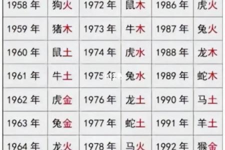 生辰八字程