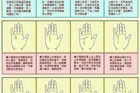 图解：手相手腕线算命