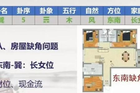 这十种风水不好的房子，买房时一定要避开，看看你中招了吗！