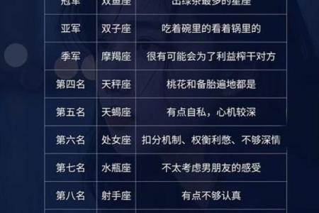 12星座谁是校草