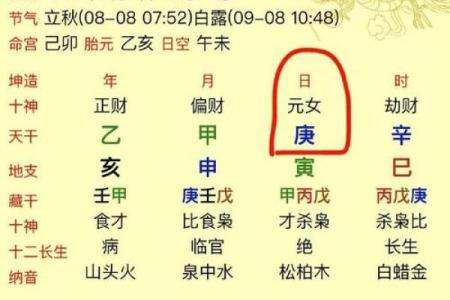 辛未年生女结婚吉日 辛未年生人是什么命？