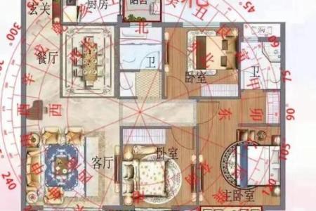 厨房蕞不宜的五大方位解说