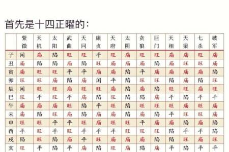 108紫微斗数 紫薇斗数108星详解？