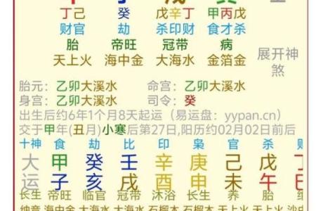 名字凶吉配对表大全图解