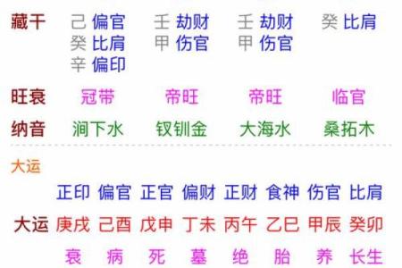 八字何时从旺