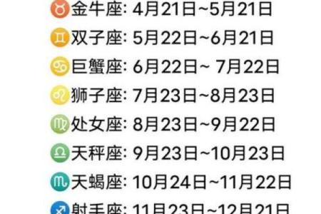 5月初7号出生的人属于哪个星座