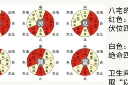 风水中，有钱人房子朝向的讲究