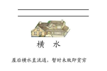 房子前后檐矮风水