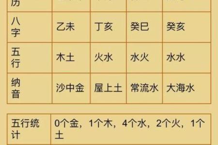 八字查询免费