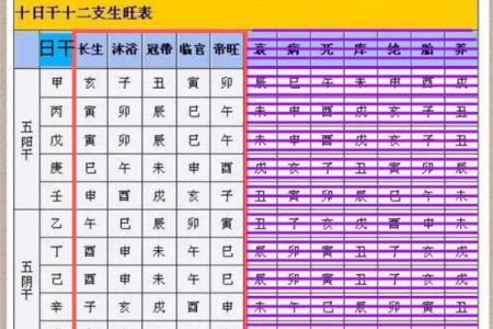 杀妻八字