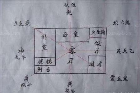 房子借给别人出嫁风水
