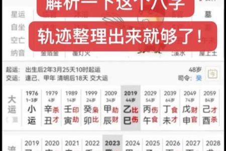 八字命局总评怎么看