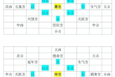 八宅风水口诀汇总 哪些是八宅风水的口诀