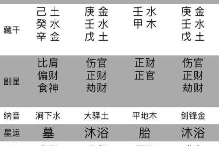 如何知道自己的八字格局