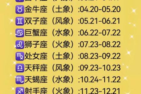 十二星座排序 十二星座的月份表