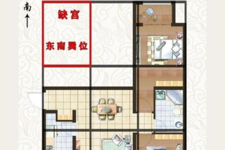 家里哪个方位缺角，就影响对应的家人及其属相、职业……