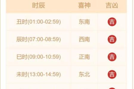 今日喜神方位查询 2024年8月14日喜神在哪个方位