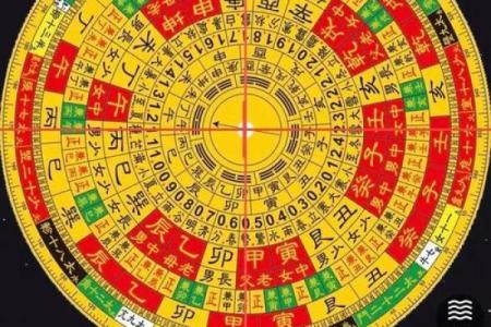 座向定方位吉凶