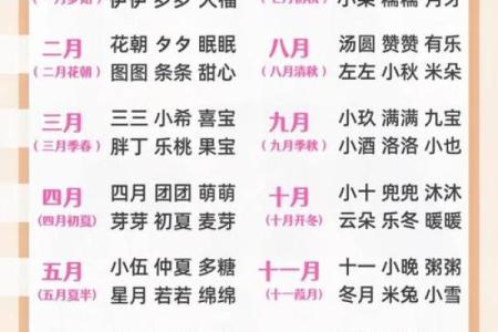姓名配对查询要收费吗 免费查询姓名配对？
