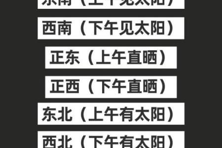 如何测房屋方位和朝向吉凶