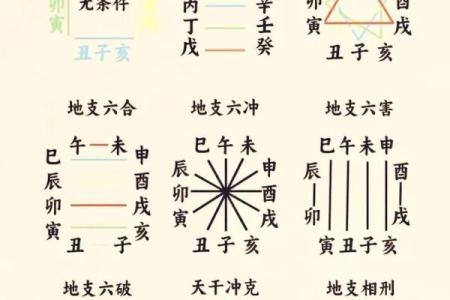 晚上六点是什么时辰八字  时辰的八字怎么查