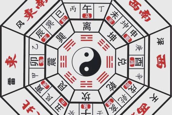 大门开在生气方位，大门开在吉位还是凶位？