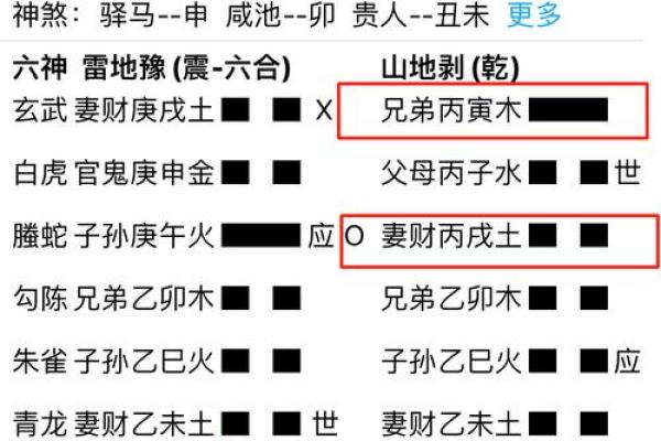 变卦方位怎么看吉凶的