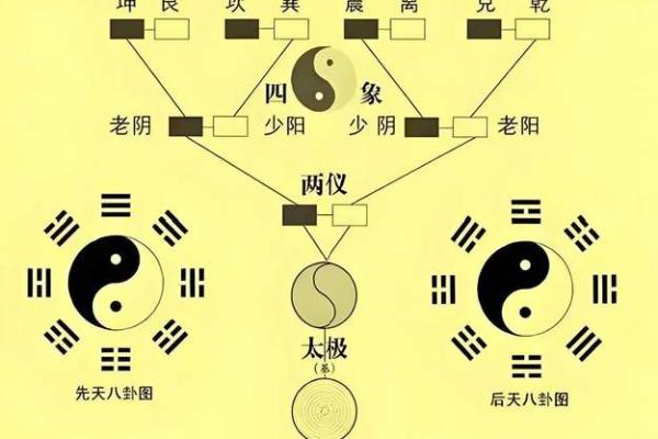 变卦方位怎么看吉凶的
