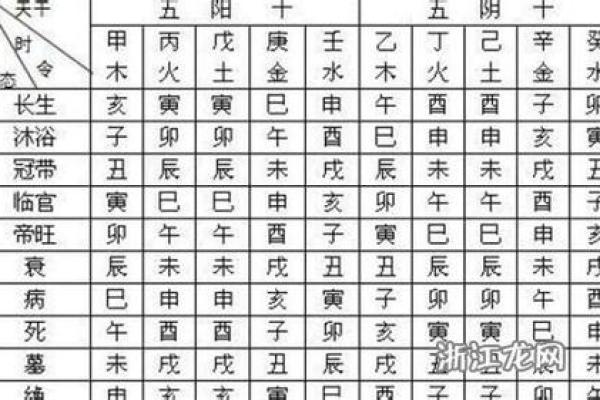 振痿汤配方,生辰八字五行喜用神