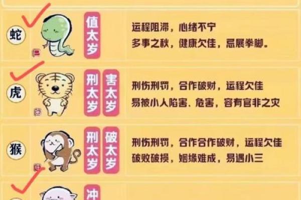 农历1970年出生本命年吉凶方位